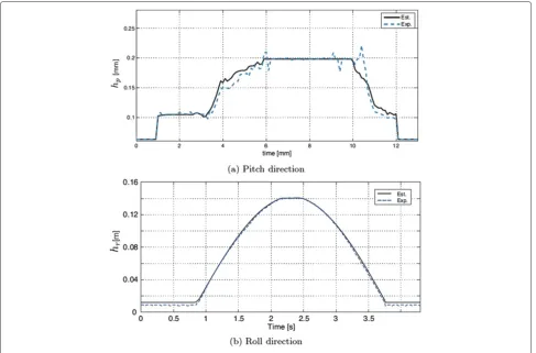Figure 7 Image of predictive falling down margin time.