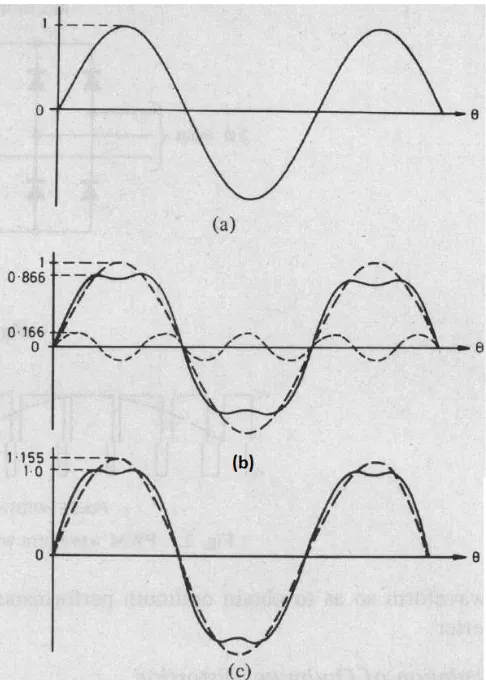 Figure 2.4: One-Phase Third-Harmonic Injection PWM [17].