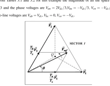 Figure 3.8: Vre f Falls into Sector 1 [21].