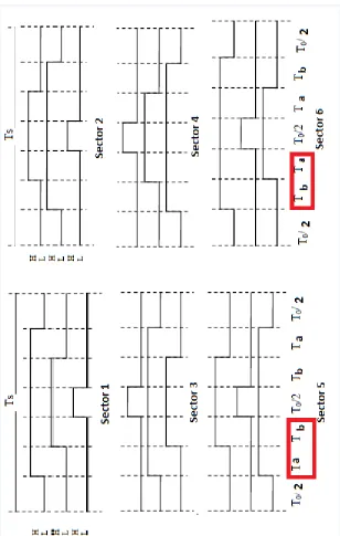 Figure 3.9: Switching Patterns in the Six Sectors [20].