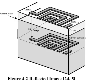 Figure 4.2 Reflected Image [24, 5] 