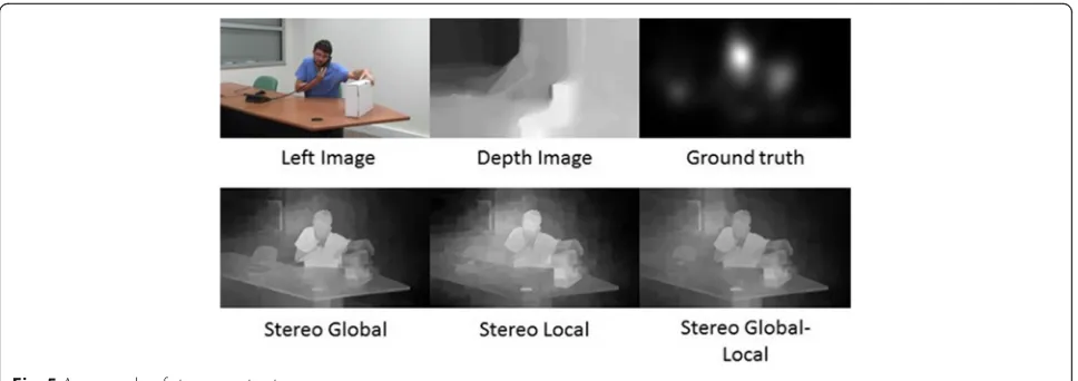 Fig. 5 An example of stereo contrast map