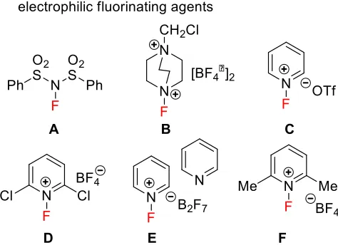 Table 1:  Optimization of palladium–catalyzed fluorination of aryl 4,4–dimethyloxazoline 3  