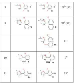 Table 2: Palladium–catalyzed fluorination of aryl 4,4–dimethyloxazolines substituted arenes   