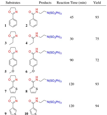 Table 1: Sulfonimidation of substituted oxazolines via nucleophilic ring opening with dibenzenesulfonimide 