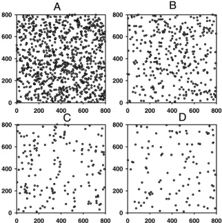 Fig. 2. Simulated distributions of hosts for different levels of density, generated stochastically