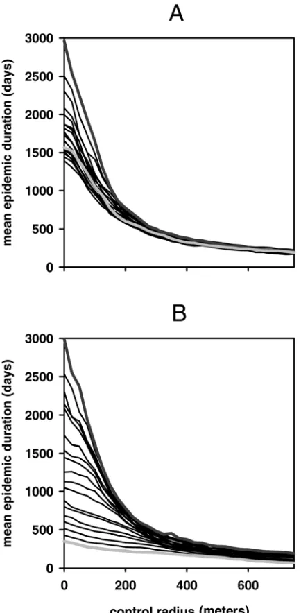 Fig. 3. The mean number of hosts removed during eradication for differentlengths of control radius