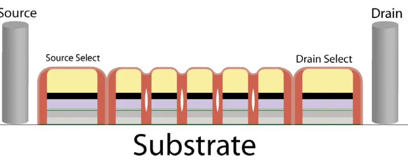 Figure 9. Simplified NAND string with 5 Flash cells  