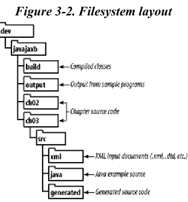 Figure 3-2. Filesystem layout 