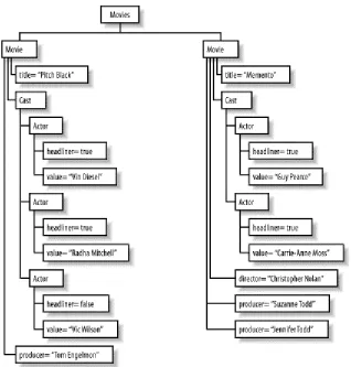 Figure 4-2. Unmarshalling process flow 