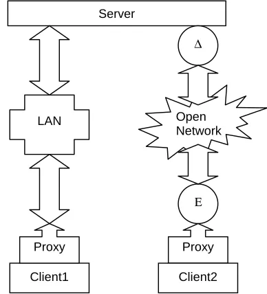 Figure 1. Communication performance adaptability 