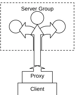 Figure 3.  Similarly, the proxy will manage any (possibly duplicate) responses sent back from those members