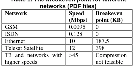 Figure 10. Performance results of the Text files  