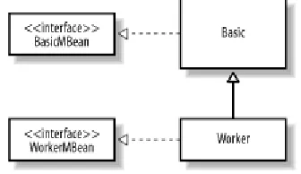 Figure 2-3. UML notation for pattern #3 