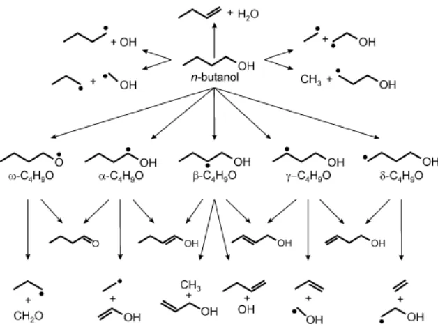 Figure 1.1. Reaction pathway for n-butanol in low pressure premixed flames.9 