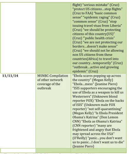 Figure 3: Sampling of Media Discourse Concerning Ebola in 2014 