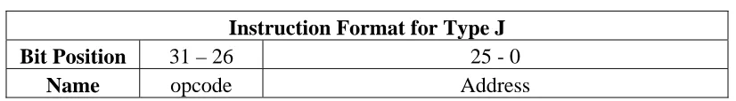 Table 2. 4: Instruction Format for Instruction Type J 