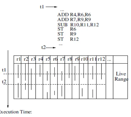 Figure 3. 1: Context Switching using Variable Context Size [4] 