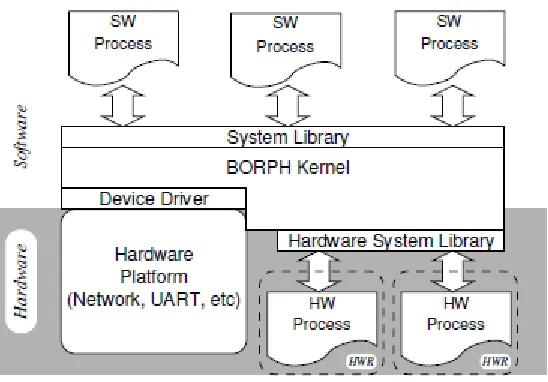 Figure 3. 4: Modified Thread State Diagram of OSEK Operating System [5] 