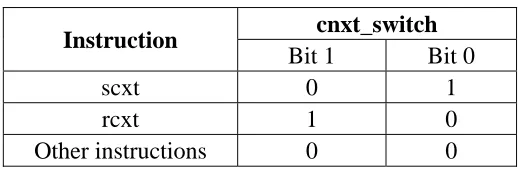 Table 4. 1: The cnxt_switch Signal Bit Map 
