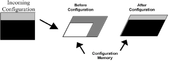 Figure 2.4: Multi-context dynamically reconfigurable architecture [8] 
