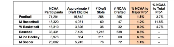 Table 1:  