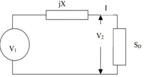 Figure 2: Two bus represetation model.