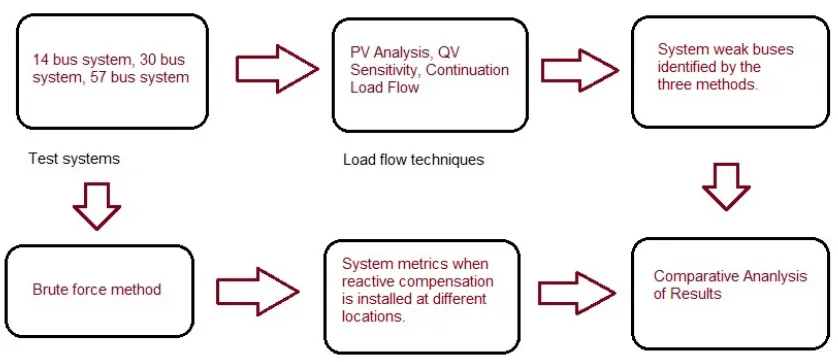 Figure 5: Description of the Approach