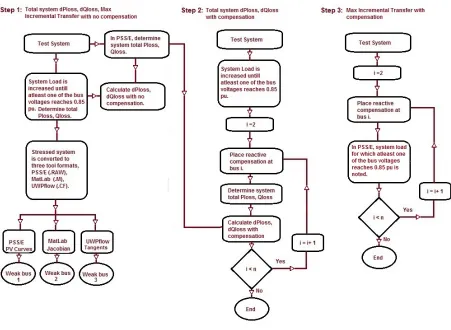 Figure 6: Steps 1, 2, 3