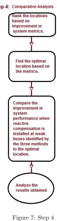Figure 7: Step 4