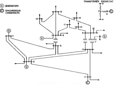 Figure 8: Modiﬁed IEEE 14 bus test system.