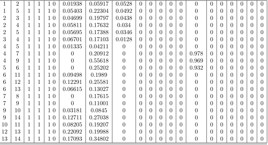 Table 1: Bus data for14 bus test system
