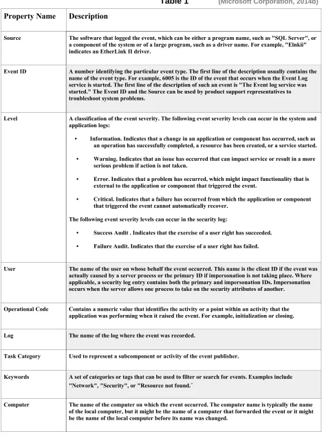 Table 1             (Microsoft Corporation, 2014b) 