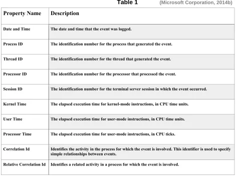 Table 1             (Microsoft Corporation, 2014b) 