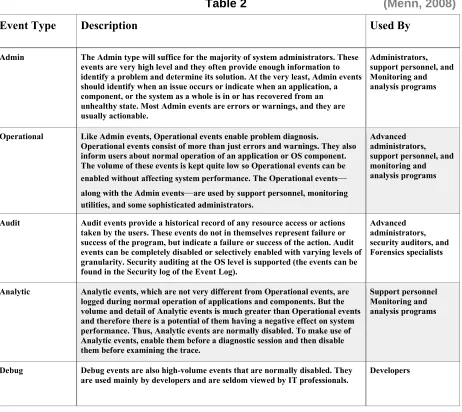 Table 2                                         (Menn, 2008)       