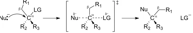 Figure 7. Generic SN2 reaction between a negatively charged nucleophile and neutral electrophile65 The electrons on the nucleophile (Nu) attack the “back side” of the carbon α to the leaving group (LG)
