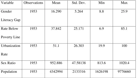Table 3- Origin District Demographic Per Capita Summary Statistics  