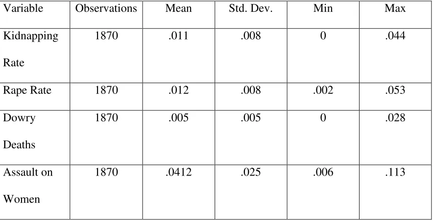 Table 5- Origin District Crime Stats measured in per capita values 