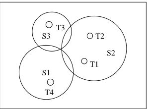 Figure 2.1: Target Coverage in Wireless Sensor Networks