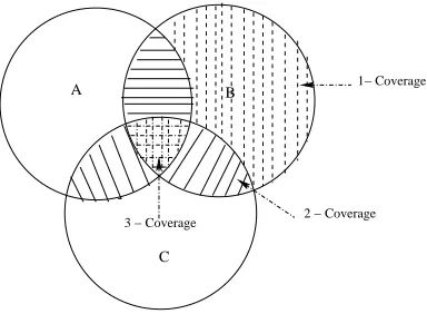 Figure 2.2: Area Coverage