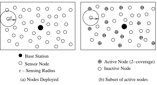 Figure 3.1: Subsetting of Nodes