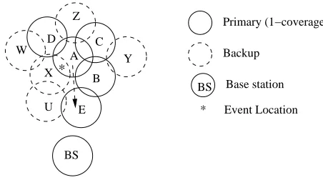 Figure 3.4: Backup Functionality