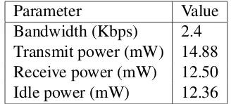 Table 4.1: Parameters for Low Power