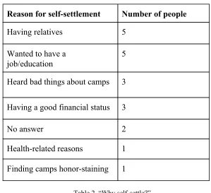 Table 2. “Why self­settle?” 