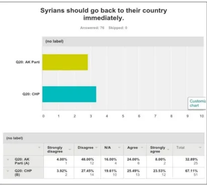 Table 3, source: SurveyMonkey 
