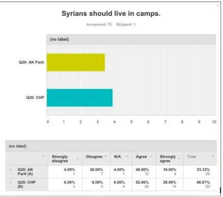 Table 4, source: SurveyMonkey 