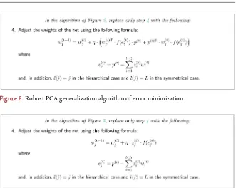 Figure 8. Robust PCA generalization algorithm of error minimization. 