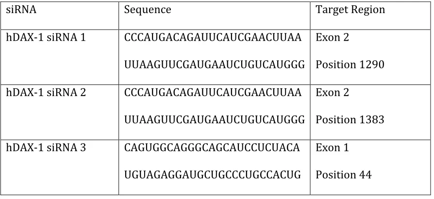 Table 2-2. siRNA sequences for mESC treatment. Sequences were not made available with purchase