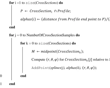 Figure 3.3: Setting up the Hydraulic Spline Algorithm [7]. 