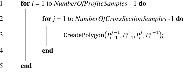 Figure 3.6: Evaluating splines for the creation of polygons [7]. 